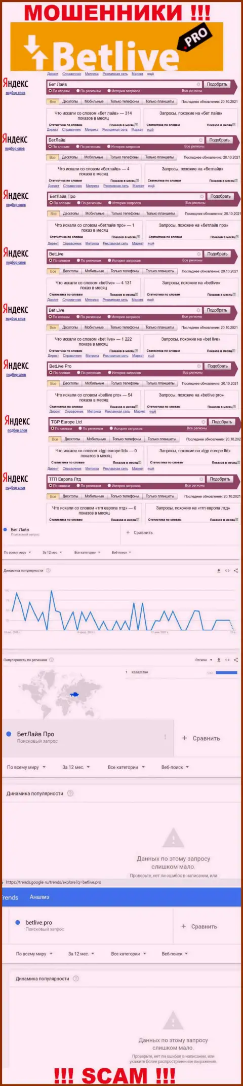 Статистические данные о запросах в поисковиках всемирной сети Интернет данных о конторе BetLive