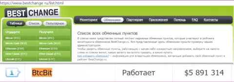 Честность обменки BTC Bit подтверждена мониторингом онлайн обменников BestChange Ru