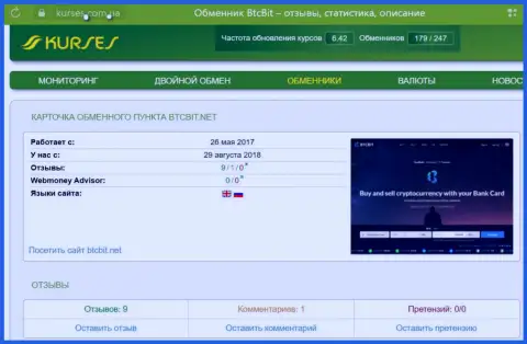 Мониторинг высказываний об обменке БТКБит на сайте kurses com ua