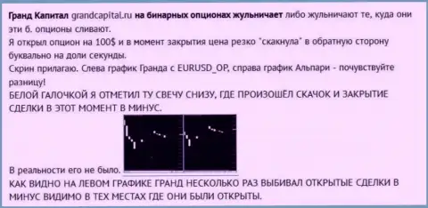 Мошенничество валютного игрока со свечками от ФОРЕКС брокерской компании Grand Capital Group