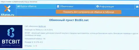 Краткая справочная информация об организации БТЦБИТ на веб-сервисе XRates Ru
